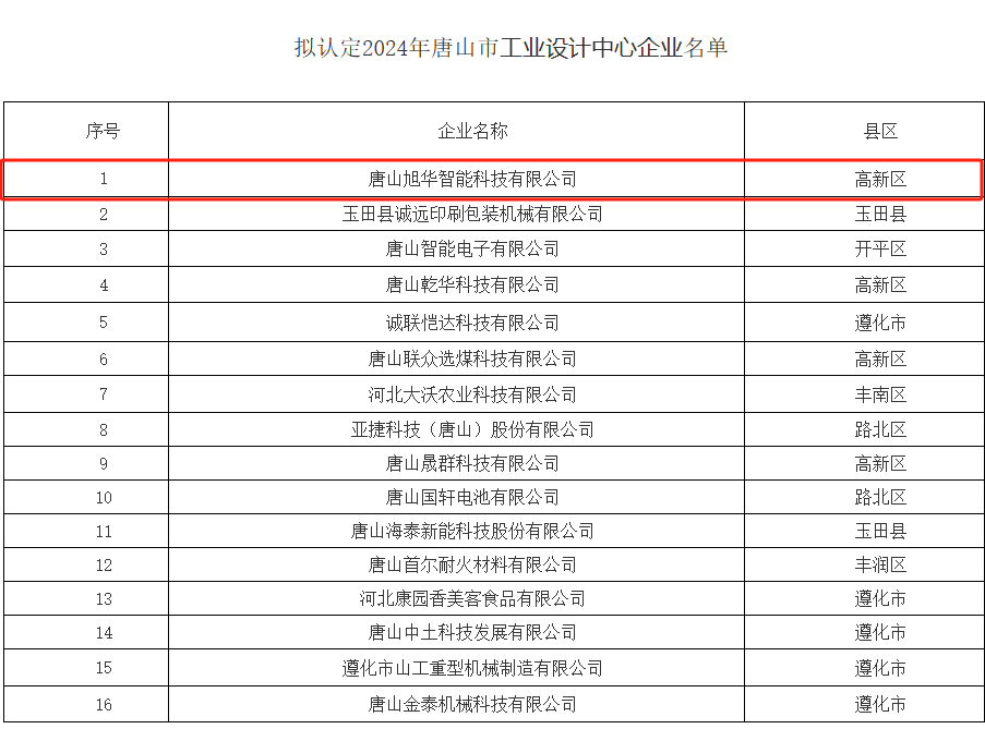 喜讯 ▏新葡萄8883AMG智能被认定为“2024年唐山市工业设计中心”