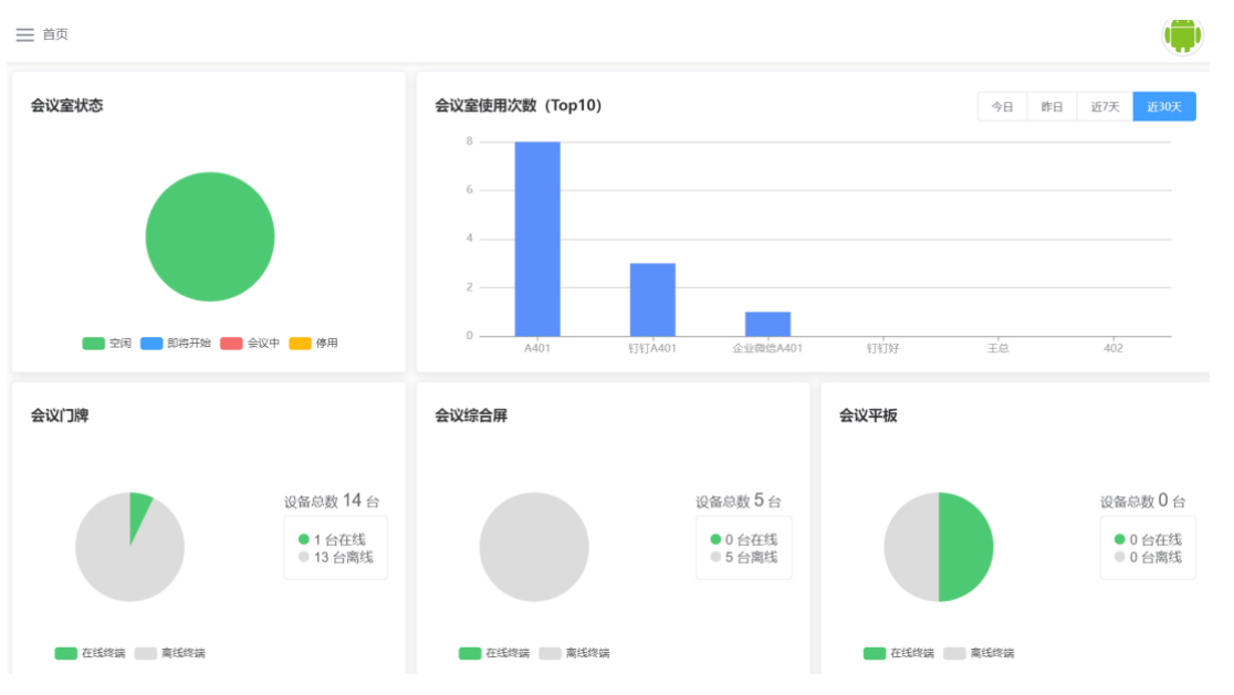 会议使用信息发布